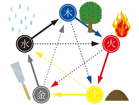 五行詩|五行詩とは？ わかりやすく解説